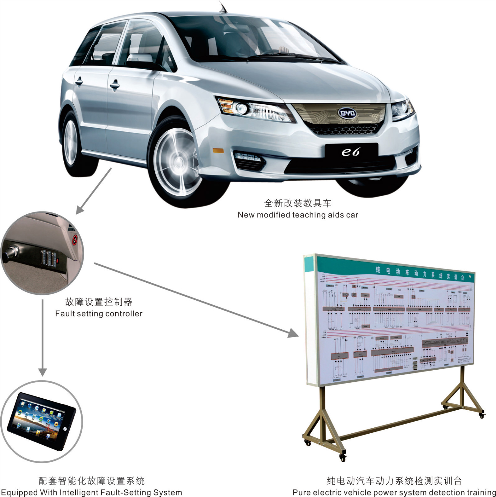 純電動(dòng)汽車在線檢測(cè)實(shí)訓(xùn)設(shè)備【GL-DZ型】