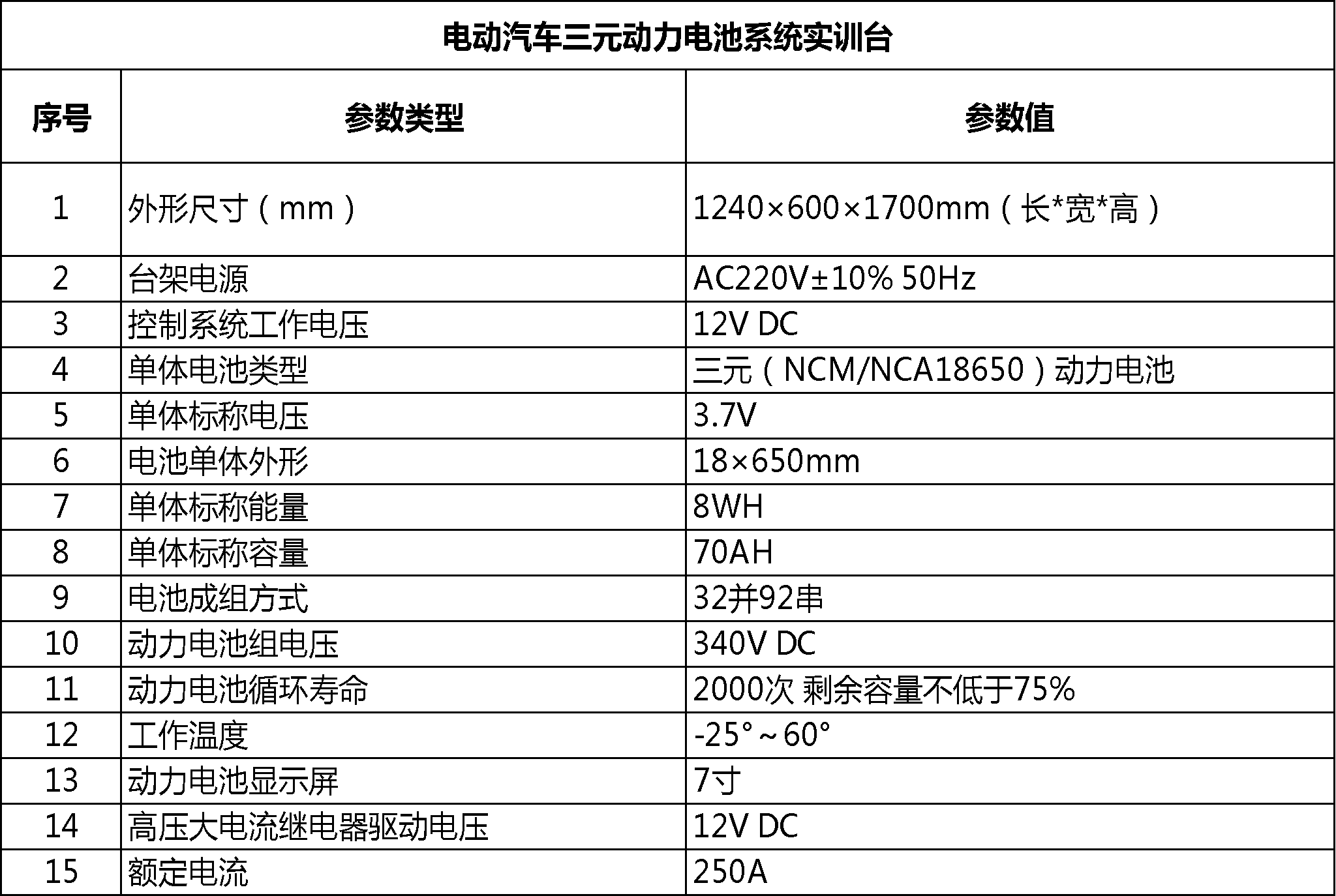 電動汽車三元（18650）動力電池系統(tǒng)實(shí)訓(xùn)臺