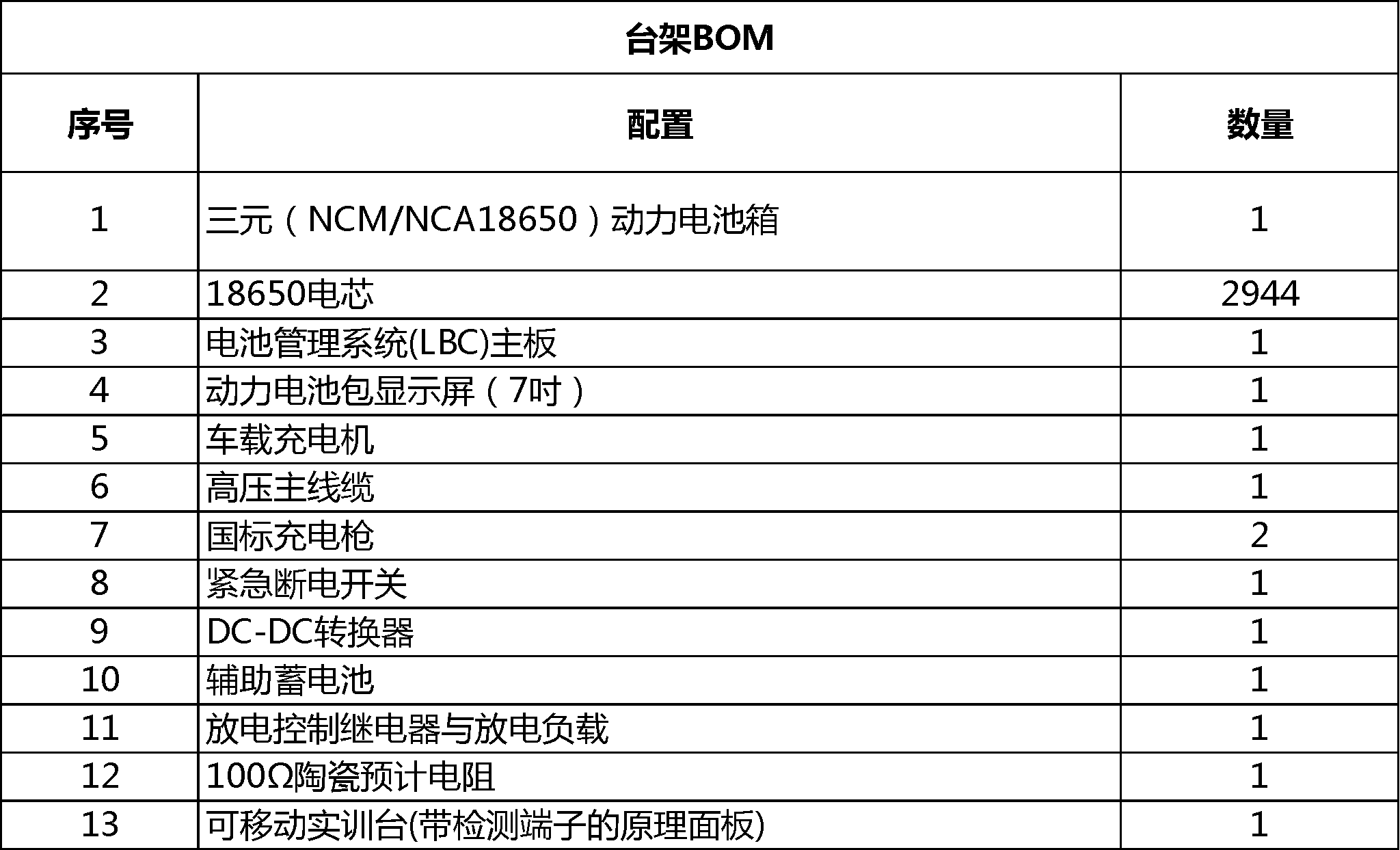 電動汽車三元（18650）動力電池系統(tǒng)實(shí)訓(xùn)臺