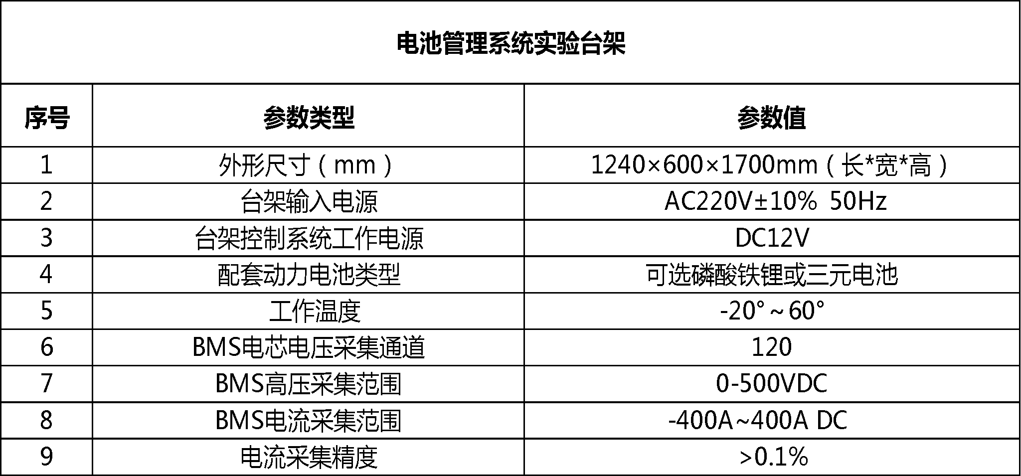 電池管理系統（BMS）技術原理實訓臺