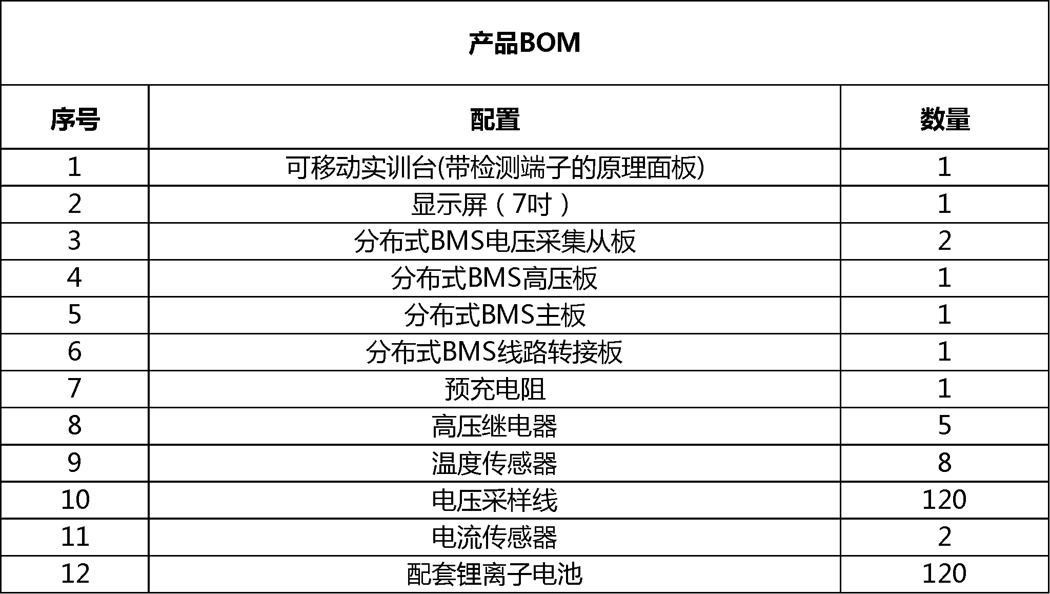 電池管理系統（BMS）技術原理實訓臺