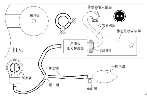 壓阻式壓力傳感器測壓實驗安裝圖