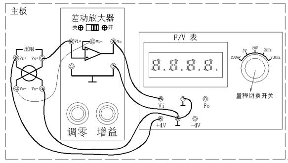 壓阻式壓力傳感器測壓實驗接線圖
