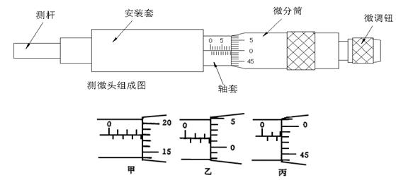 電容測量電路