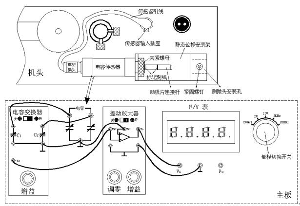 電容式位移傳感器實驗方塊圖
