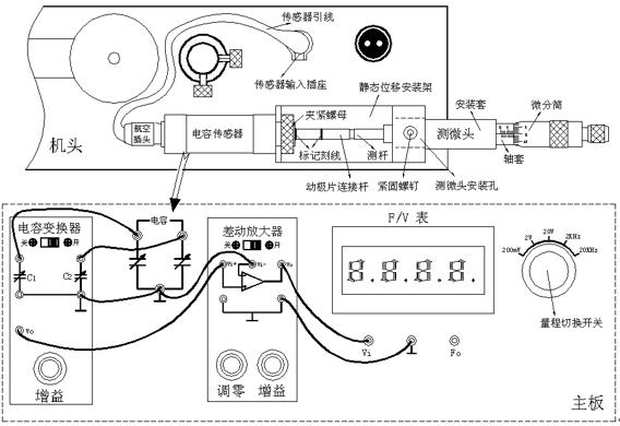 測位頭組成與讀數(shù)